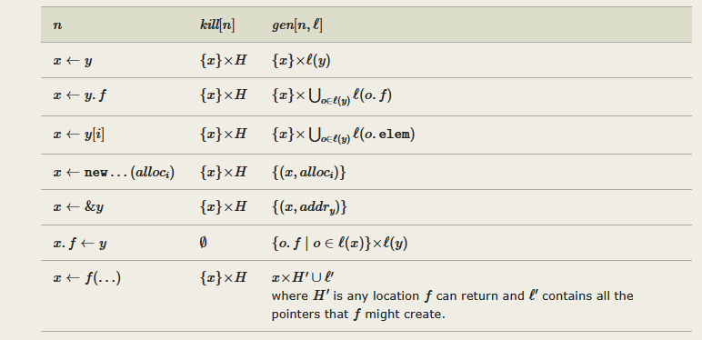 Eta Compiler