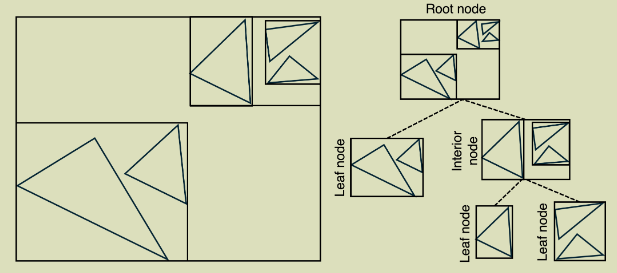 BVH Raytracing Example